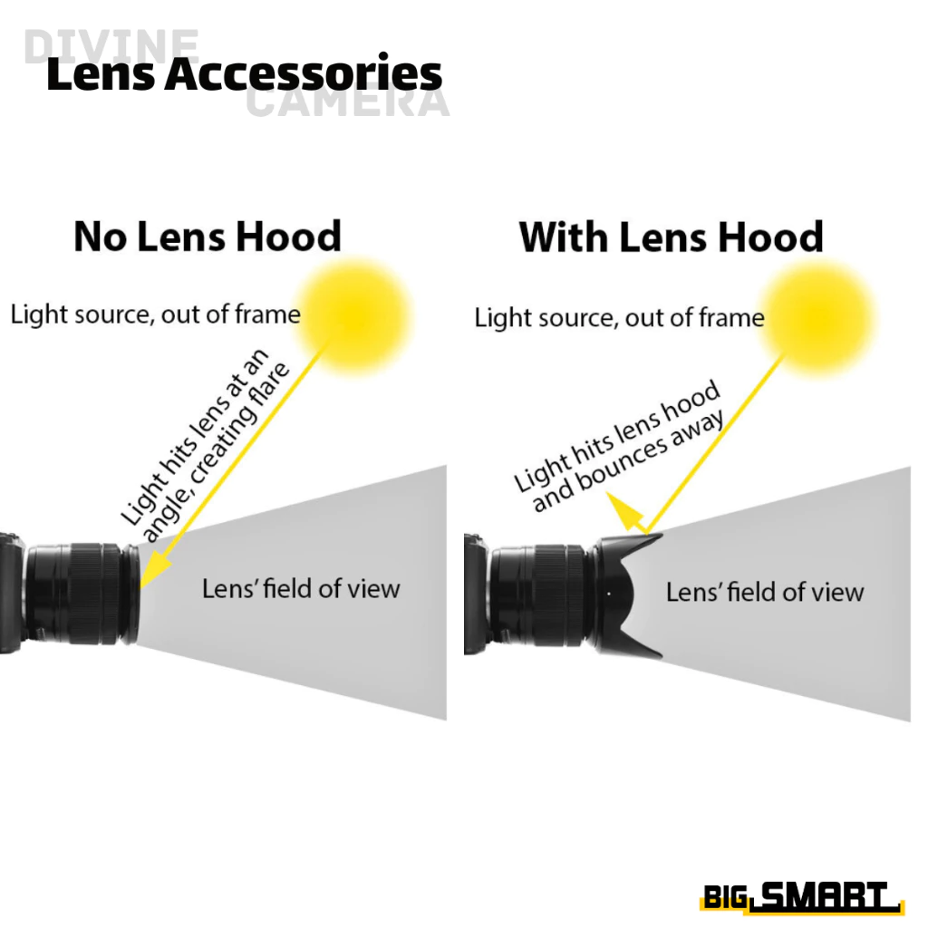 ens Hood / Close Up Filter & Diffusor for Camera Lens with variety of sizes - Image 2